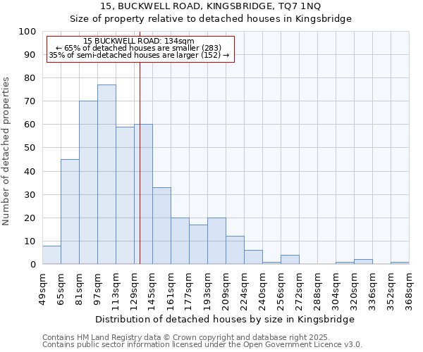 15, BUCKWELL ROAD, KINGSBRIDGE, TQ7 1NQ: Size of property relative to detached houses houses in Kingsbridge