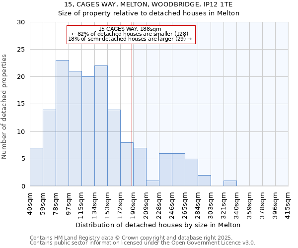 15, CAGES WAY, MELTON, WOODBRIDGE, IP12 1TE: Size of property relative to detached houses houses in Melton