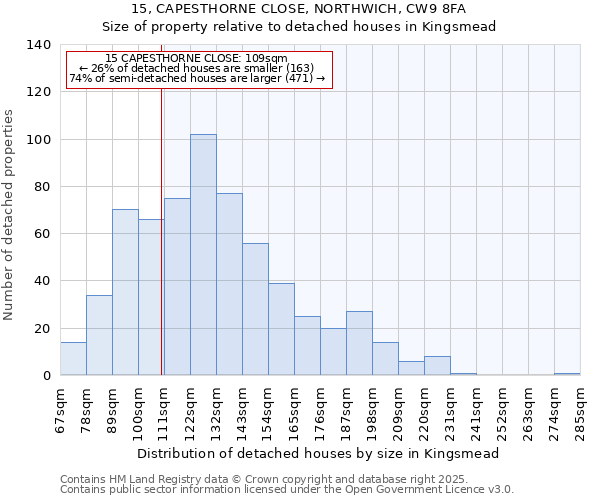 15, CAPESTHORNE CLOSE, NORTHWICH, CW9 8FA: Size of property relative to detached houses houses in Kingsmead