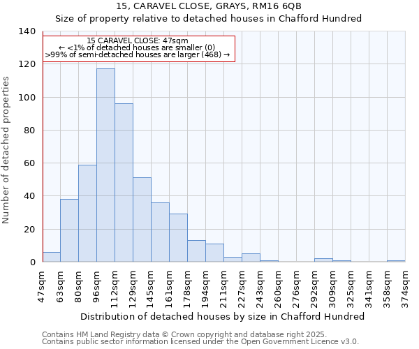 15, CARAVEL CLOSE, GRAYS, RM16 6QB: Size of property relative to detached houses houses in Chafford Hundred