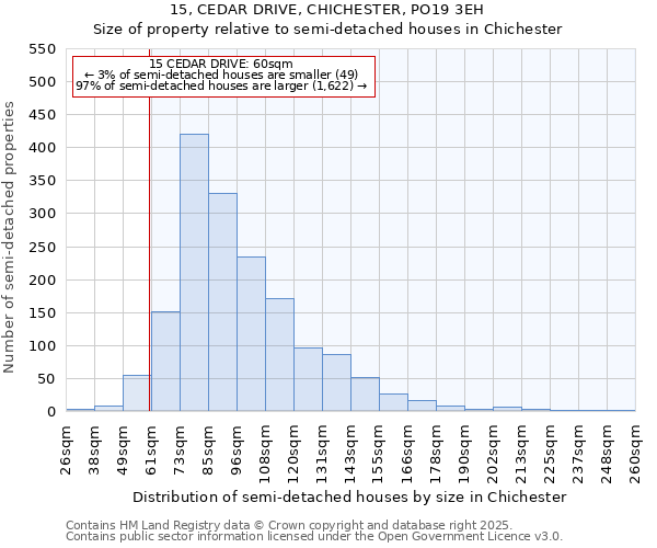 15, CEDAR DRIVE, CHICHESTER, PO19 3EH: Size of property relative to semi-detached houses houses in Chichester