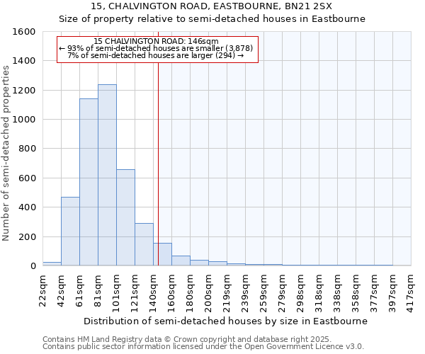 15, CHALVINGTON ROAD, EASTBOURNE, BN21 2SX: Size of property relative to semi-detached houses houses in Eastbourne
