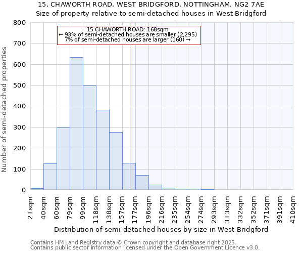 15, CHAWORTH ROAD, WEST BRIDGFORD, NOTTINGHAM, NG2 7AE: Size of property relative to detached houses in West Bridgford