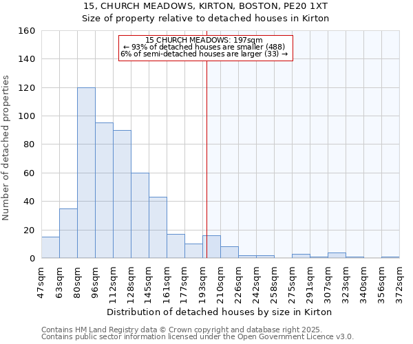 15, CHURCH MEADOWS, KIRTON, BOSTON, PE20 1XT: Size of property relative to detached houses houses in Kirton