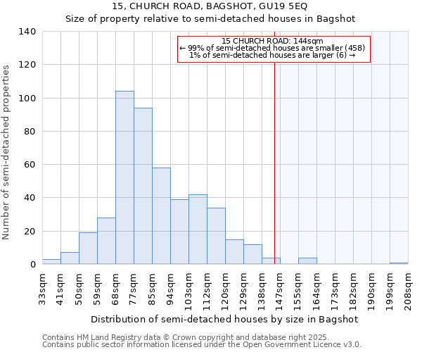 15, CHURCH ROAD, BAGSHOT, GU19 5EQ: Size of property relative to detached houses in Bagshot