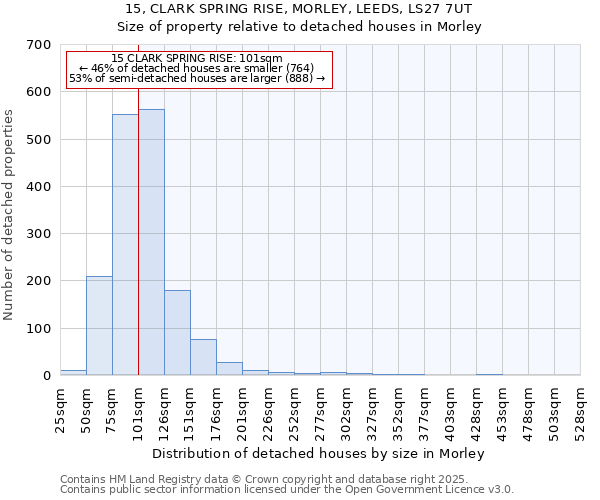 15, CLARK SPRING RISE, MORLEY, LEEDS, LS27 7UT: Size of property relative to detached houses houses in Morley