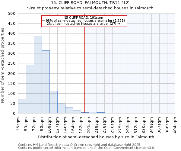 15, CLIFF ROAD, FALMOUTH, TR11 4LZ: Size of property relative to detached houses in Falmouth