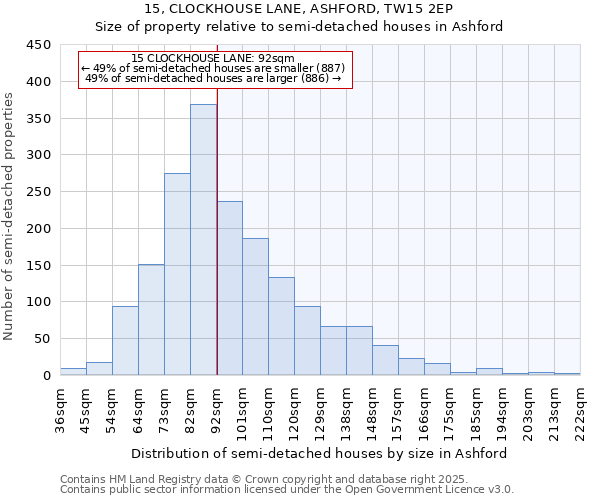 15, CLOCKHOUSE LANE, ASHFORD, TW15 2EP: Size of property relative to semi-detached houses houses in Ashford