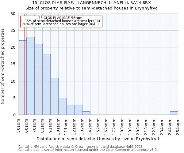 15, CLOS PLAS ISAF, LLANGENNECH, LLANELLI, SA14 8RX: Size of property relative to detached houses in Brynhyfryd