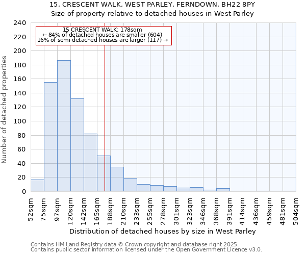 15, CRESCENT WALK, WEST PARLEY, FERNDOWN, BH22 8PY: Size of property relative to detached houses houses in West Parley