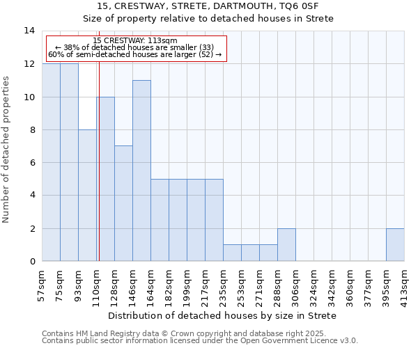 15, CRESTWAY, STRETE, DARTMOUTH, TQ6 0SF: Size of property relative to detached houses houses in Strete