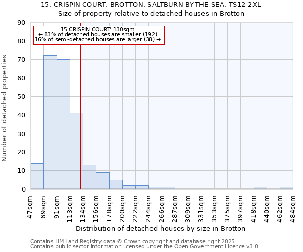 15, CRISPIN COURT, BROTTON, SALTBURN-BY-THE-SEA, TS12 2XL: Size of property relative to detached houses houses in Brotton