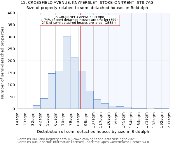 15, CROSSFIELD AVENUE, KNYPERSLEY, STOKE-ON-TRENT, ST8 7AG: Size of property relative to detached houses in Biddulph