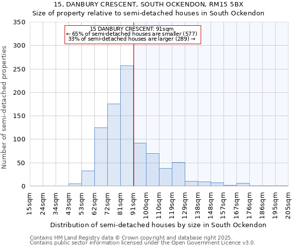 15, DANBURY CRESCENT, SOUTH OCKENDON, RM15 5BX: Size of property relative to semi-detached houses houses in South Ockendon