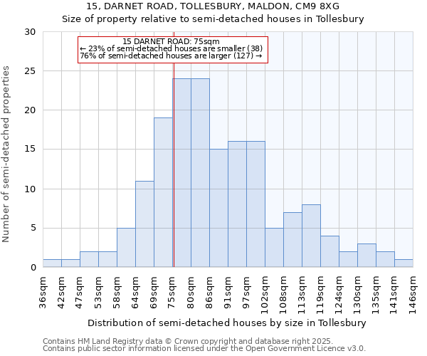 15, DARNET ROAD, TOLLESBURY, MALDON, CM9 8XG: Size of property relative to detached houses in Tollesbury