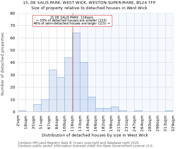 15, DE SALIS PARK, WEST WICK, WESTON-SUPER-MARE, BS24 7FP: Size of property relative to detached houses houses in West Wick