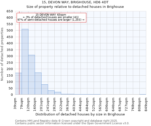 15, DEVON WAY, BRIGHOUSE, HD6 4DT: Size of property relative to detached houses in Brighouse