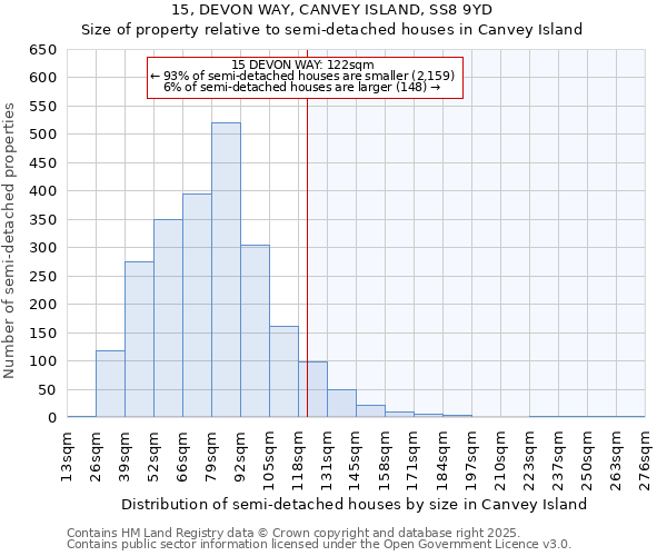 15, DEVON WAY, CANVEY ISLAND, SS8 9YD: Size of property relative to semi-detached houses houses in Canvey Island
