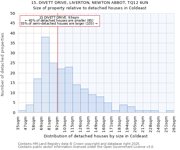 15, DIVETT DRIVE, LIVERTON, NEWTON ABBOT, TQ12 6UN: Size of property relative to detached houses houses in Coldeast