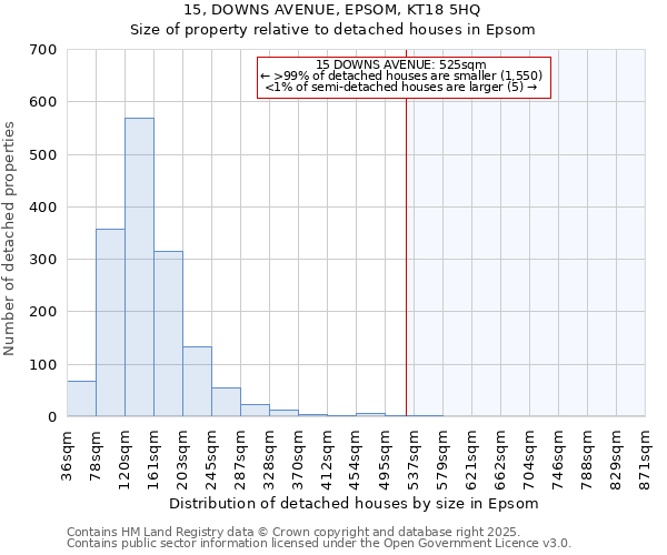 15, DOWNS AVENUE, EPSOM, KT18 5HQ: Size of property relative to detached houses houses in Epsom