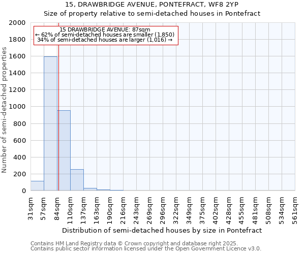 15, DRAWBRIDGE AVENUE, PONTEFRACT, WF8 2YP: Size of property relative to semi-detached houses houses in Pontefract