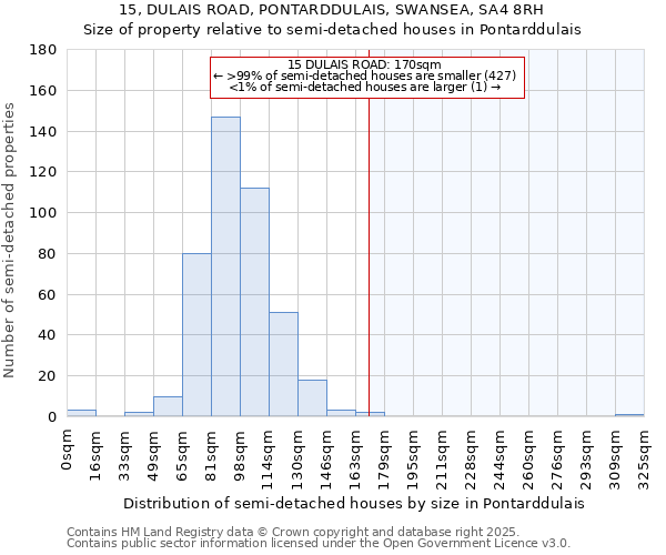 15, DULAIS ROAD, PONTARDDULAIS, SWANSEA, SA4 8RH: Size of property relative to detached houses in Pontarddulais