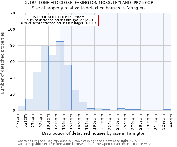 15, DUTTONFIELD CLOSE, FARINGTON MOSS, LEYLAND, PR26 6QR: Size of property relative to detached houses houses in Farington