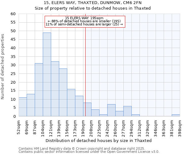 15, ELERS WAY, THAXTED, DUNMOW, CM6 2FN: Size of property relative to detached houses houses in Thaxted