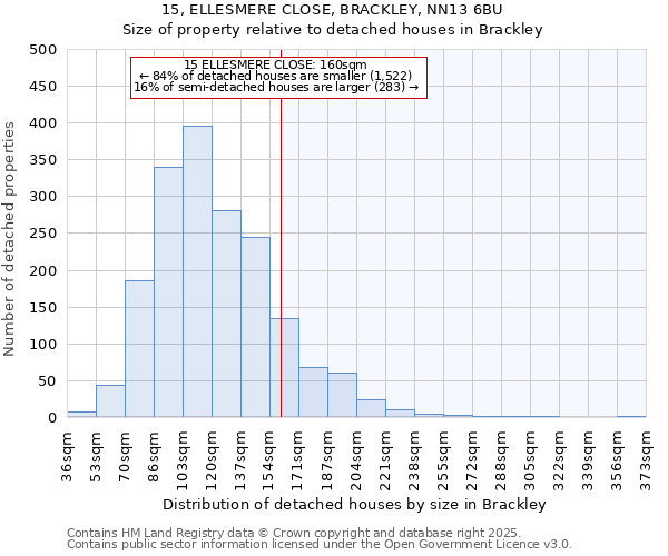 15, ELLESMERE CLOSE, BRACKLEY, NN13 6BU: Size of property relative to detached houses houses in Brackley