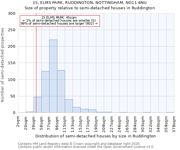 15, ELMS PARK, RUDDINGTON, NOTTINGHAM, NG11 6NU: Size of property relative to detached houses in Ruddington