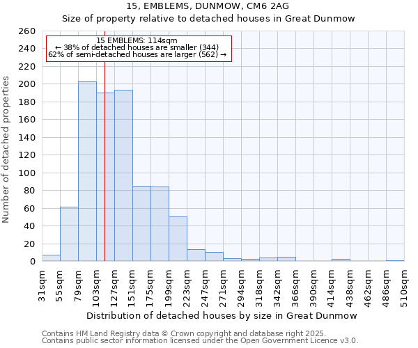 15, EMBLEMS, DUNMOW, CM6 2AG: Size of property relative to detached houses houses in Great Dunmow