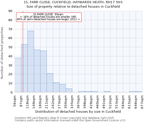 15, FARR CLOSE, CUCKFIELD, HAYWARDS HEATH, RH17 5HS: Size of property relative to detached houses houses in Cuckfield