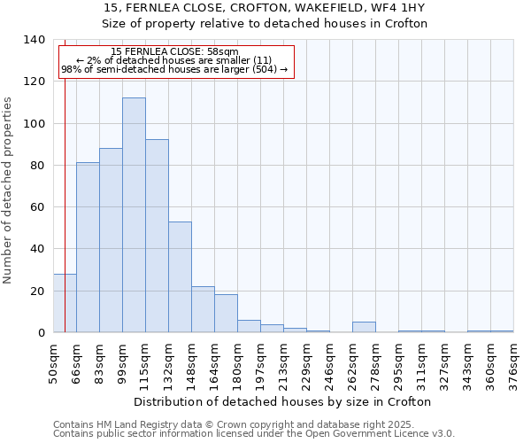 15, FERNLEA CLOSE, CROFTON, WAKEFIELD, WF4 1HY: Size of property relative to detached houses houses in Crofton