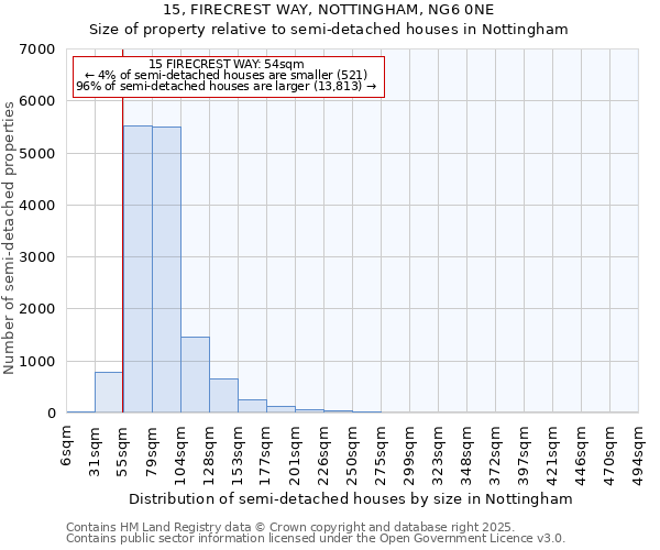 15, FIRECREST WAY, NOTTINGHAM, NG6 0NE: Size of property relative to semi-detached houses houses in Nottingham