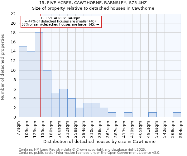 15, FIVE ACRES, CAWTHORNE, BARNSLEY, S75 4HZ: Size of property relative to detached houses in Cawthorne