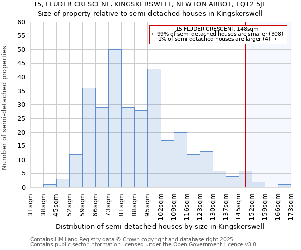 15, FLUDER CRESCENT, KINGSKERSWELL, NEWTON ABBOT, TQ12 5JE: Size of property relative to semi-detached houses houses in Kingskerswell