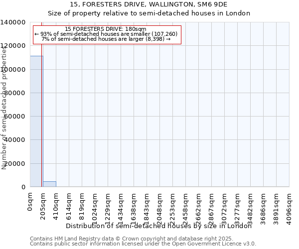 15, FORESTERS DRIVE, WALLINGTON, SM6 9DE: Size of property relative to semi-detached houses houses in London