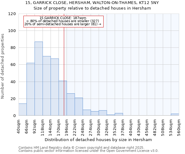15, GARRICK CLOSE, HERSHAM, WALTON-ON-THAMES, KT12 5NY: Size of property relative to detached houses houses in Hersham