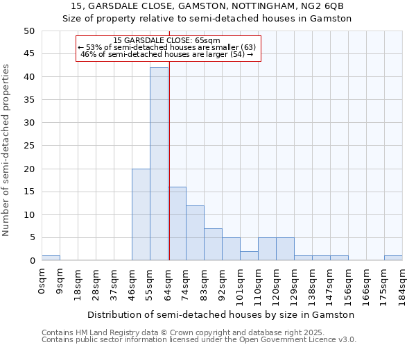 15, GARSDALE CLOSE, GAMSTON, NOTTINGHAM, NG2 6QB: Size of property relative to detached houses in Gamston