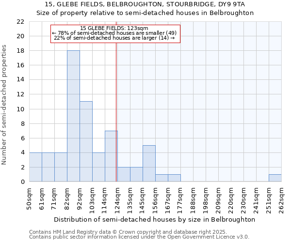 15, GLEBE FIELDS, BELBROUGHTON, STOURBRIDGE, DY9 9TA: Size of property relative to semi-detached houses houses in Belbroughton