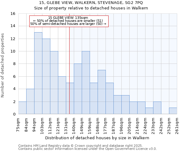 15, GLEBE VIEW, WALKERN, STEVENAGE, SG2 7PQ: Size of property relative to detached houses houses in Walkern