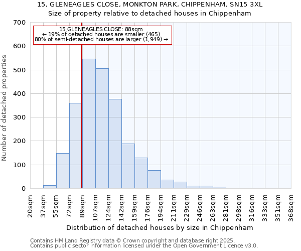 15, GLENEAGLES CLOSE, MONKTON PARK, CHIPPENHAM, SN15 3XL: Size of property relative to detached houses houses in Chippenham
