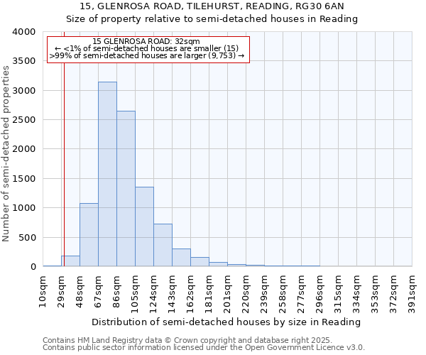 15, GLENROSA ROAD, TILEHURST, READING, RG30 6AN: Size of property relative to semi-detached houses houses in Reading