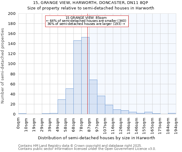 15, GRANGE VIEW, HARWORTH, DONCASTER, DN11 8QP: Size of property relative to semi-detached houses houses in Harworth