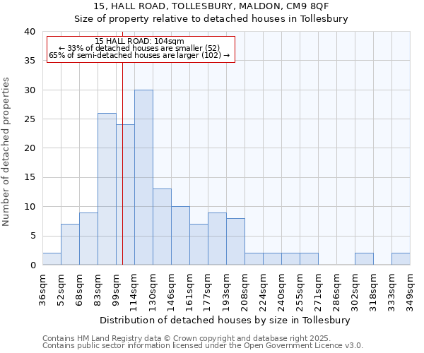 15, HALL ROAD, TOLLESBURY, MALDON, CM9 8QF: Size of property relative to detached houses in Tollesbury