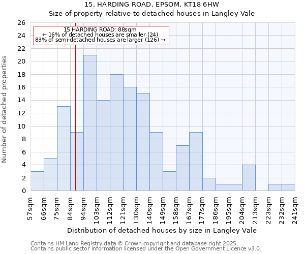 15, HARDING ROAD, EPSOM, KT18 6HW: Size of property relative to detached houses houses in Langley Vale