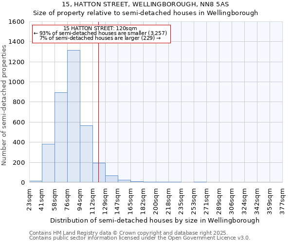 15, HATTON STREET, WELLINGBOROUGH, NN8 5AS: Size of property relative to detached houses in Wellingborough