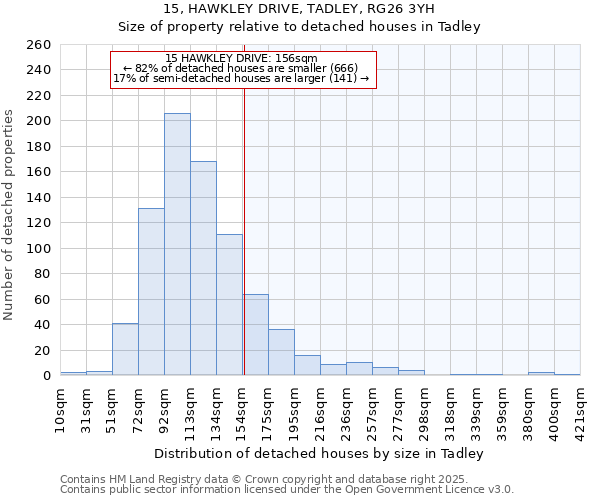 15, HAWKLEY DRIVE, TADLEY, RG26 3YH: Size of property relative to detached houses houses in Tadley