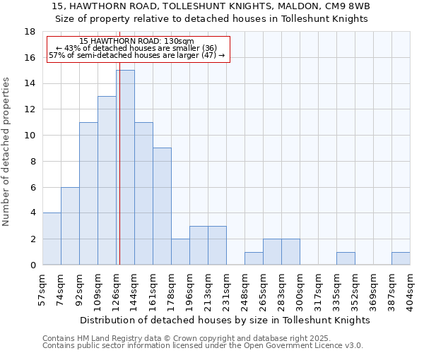 15, HAWTHORN ROAD, TOLLESHUNT KNIGHTS, MALDON, CM9 8WB: Size of property relative to detached houses in Tolleshunt Knights