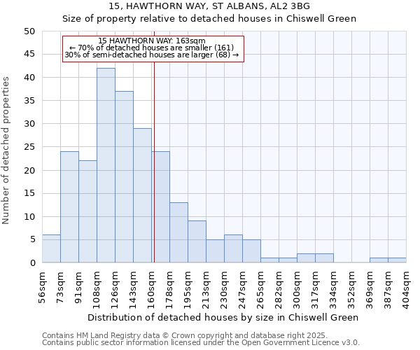 15, HAWTHORN WAY, ST ALBANS, AL2 3BG: Size of property relative to detached houses in Chiswell Green